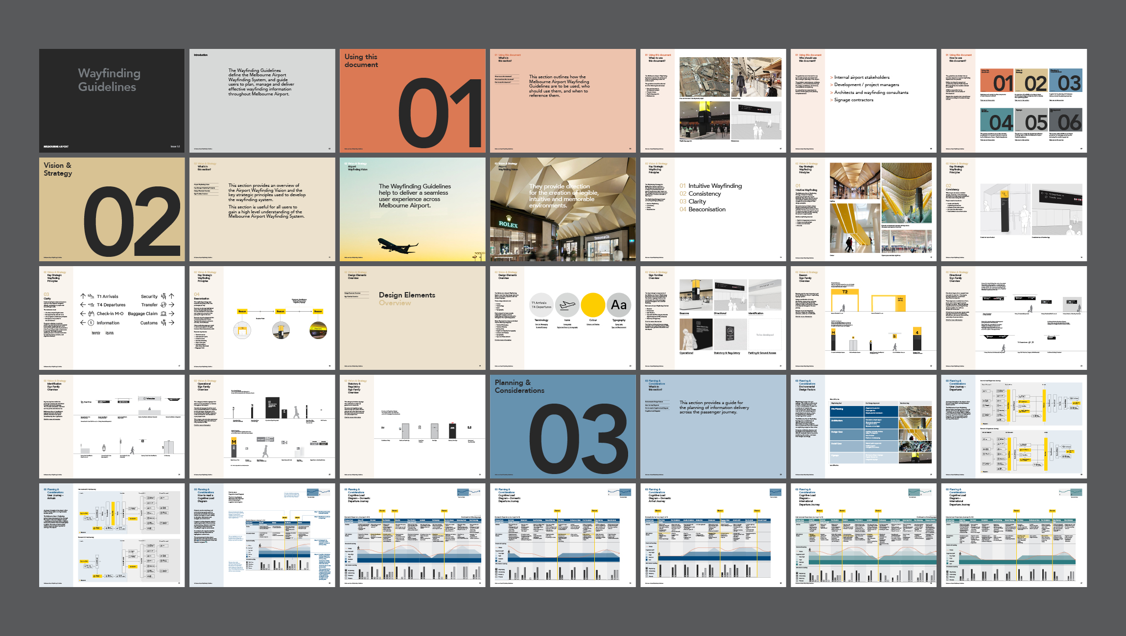 Melbourne Airport Wayfinding Guidelines[53]